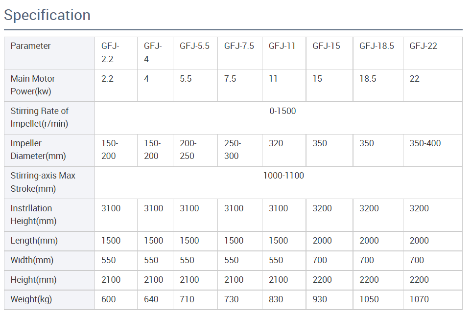 高速分散机参数1