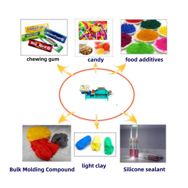 捏合机应用范围_副本_副本