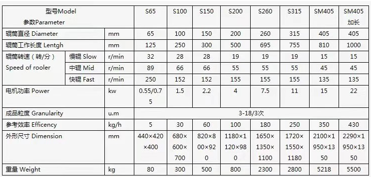 三辊研磨机参数1