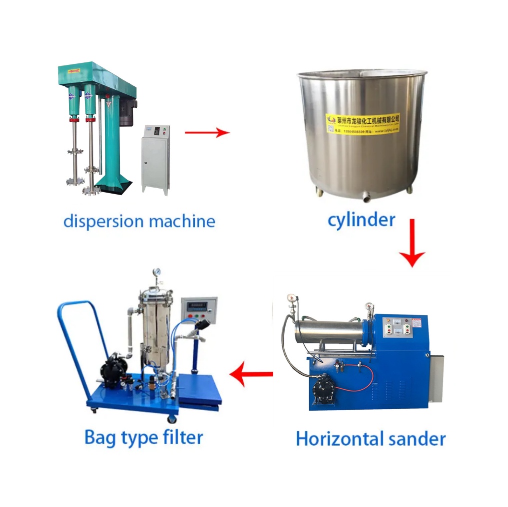 涂料油漆生产设备_副本
