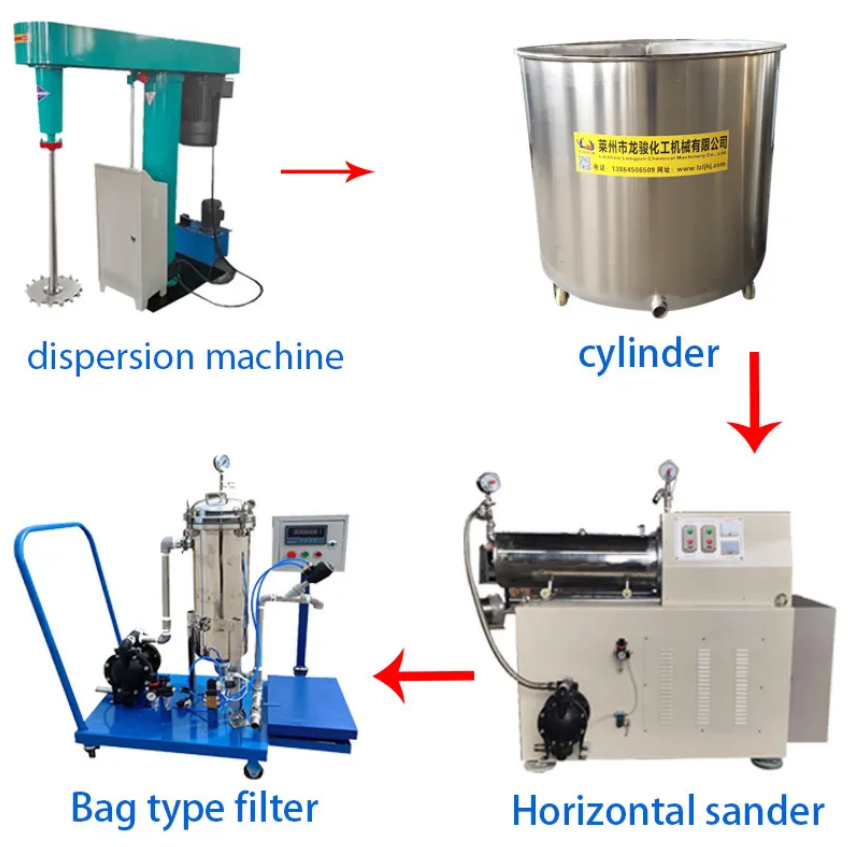 涂料油漆生产设备
