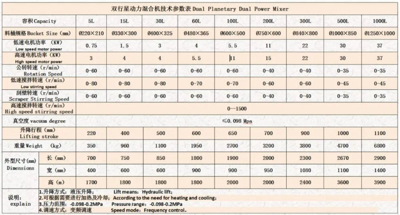 双行星混合机参数