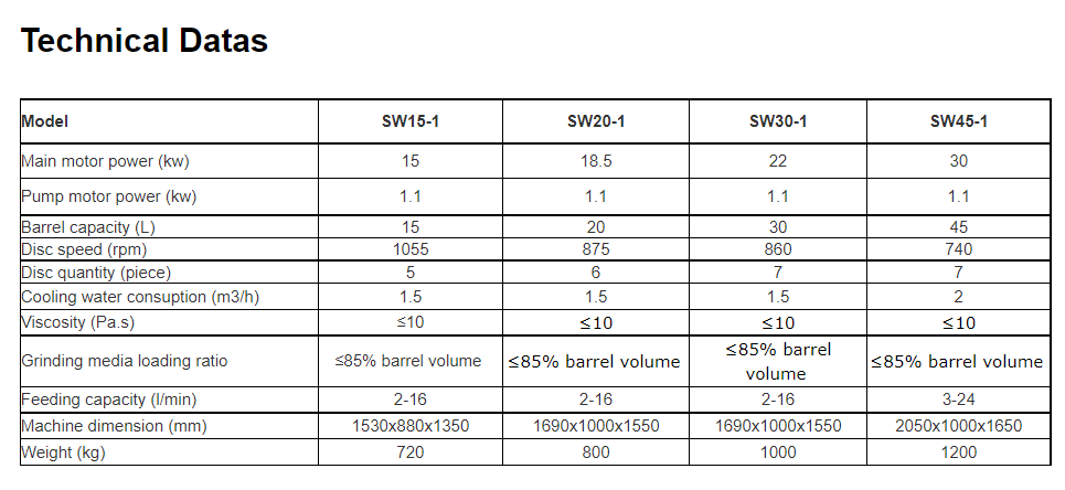 卧式砂磨机参数1