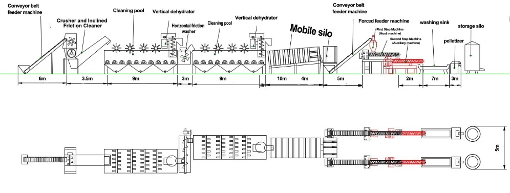 塑料造粒示意图英文