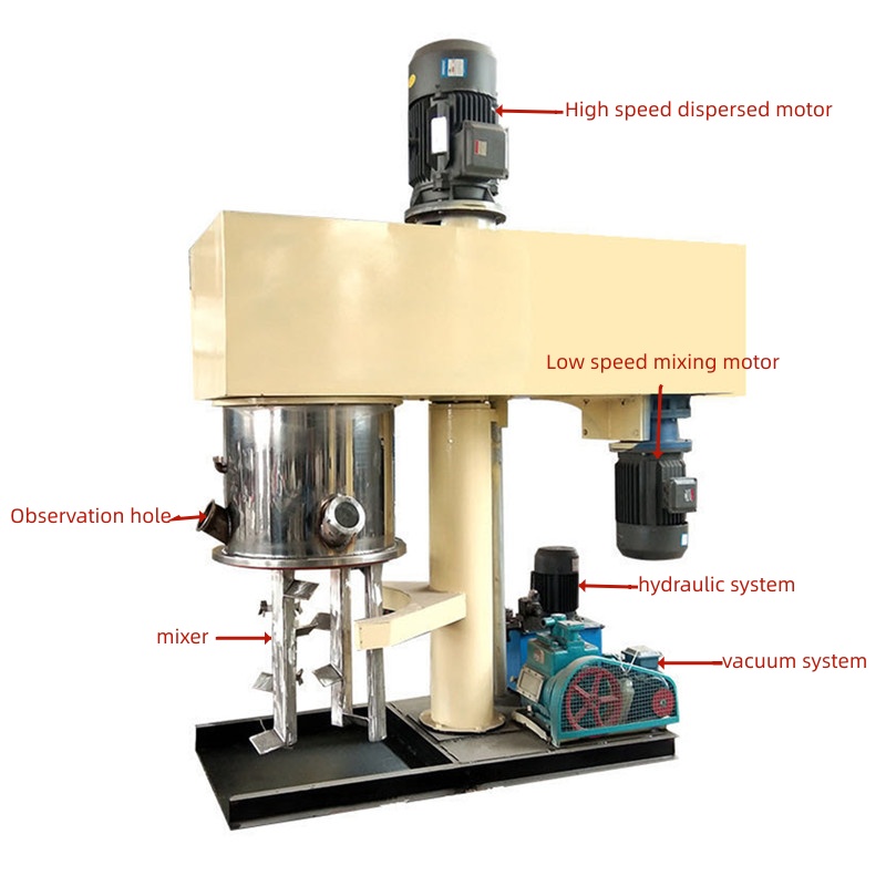 双行星动力混合机11_副本
