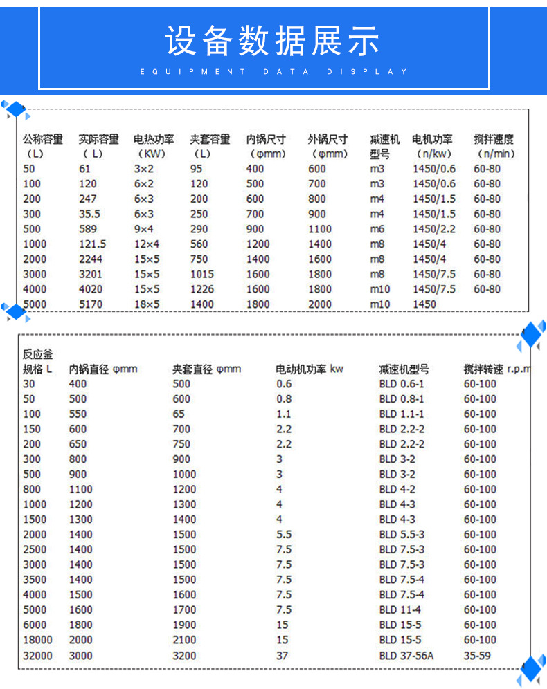 反应釜参数1