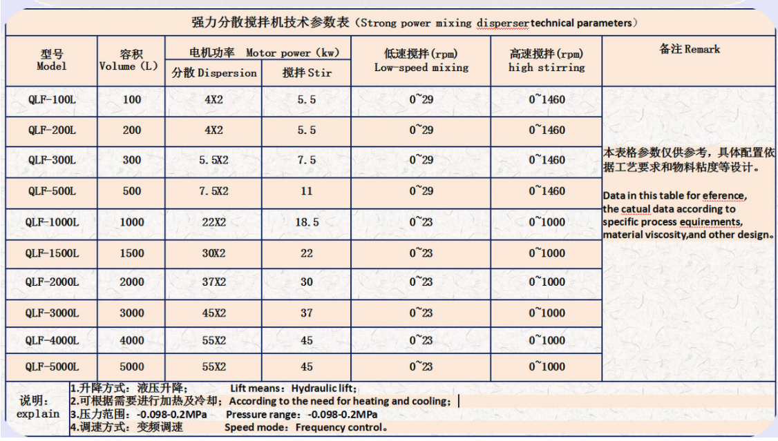 强力分散机参数
