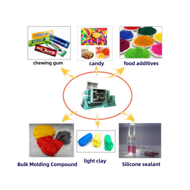 捏合机应用范围_副本